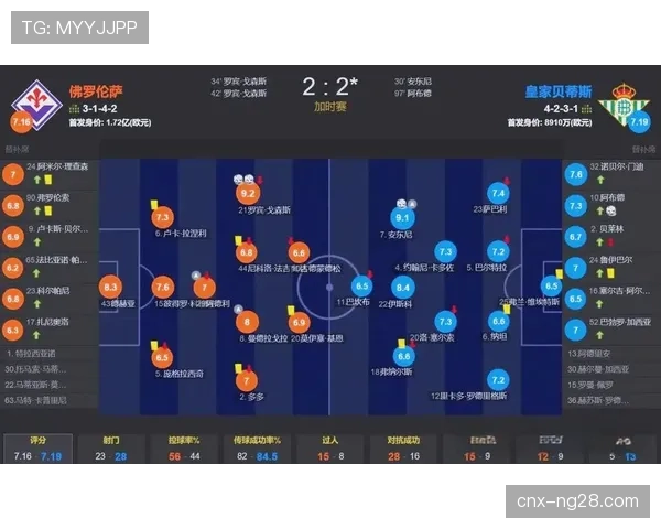 贝蒂斯主场连胜势如破竹，积分榜紧追欧战区排名第七